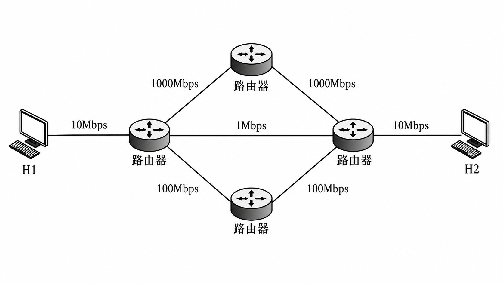 第 2 章 物理层 2.1 第15题：网络拓扑图，见原 PDF 第12页附近
