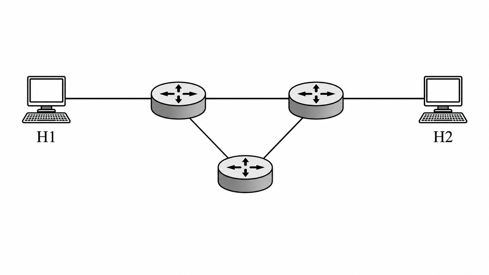 第 2 章 物理层 2.1 第2题：网络拓扑图，见原 PDF 第7页附近