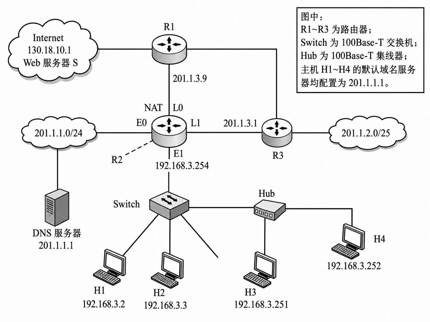 第 2 章 物理层 2.1 第8题：图表，见原 PDF 第9页附近