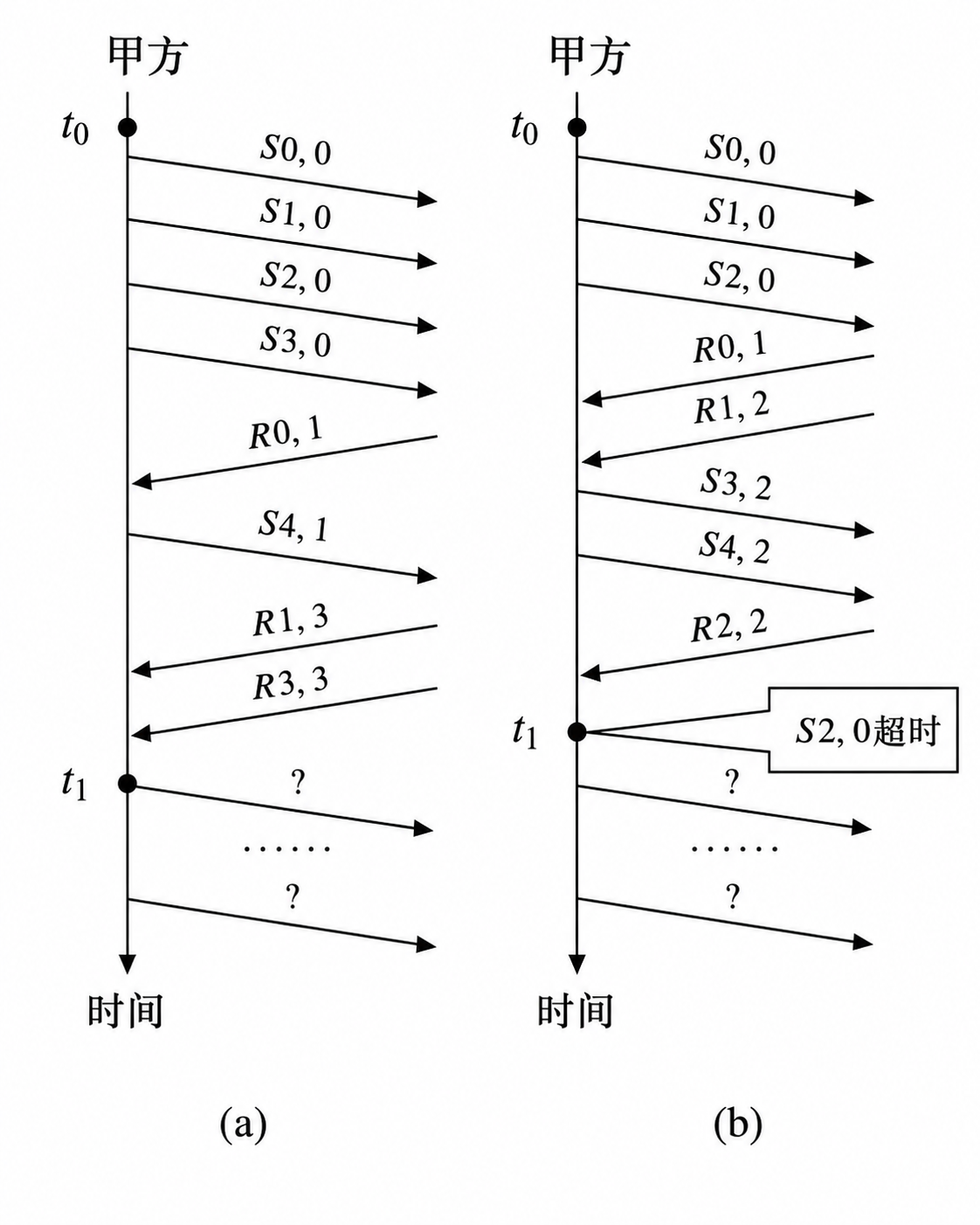 第 3 章 数据链路层 3.2 第11题：图表，见原 PDF 第18页附近