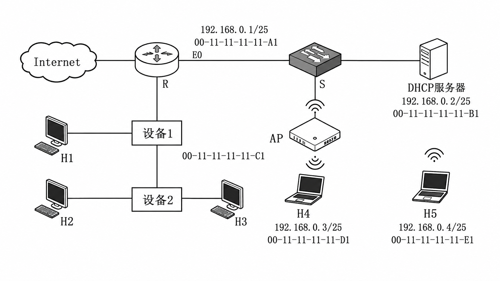 第 3 章 数据链路层 3.3 第13题：网络拓扑图，见原 PDF 第24页附近