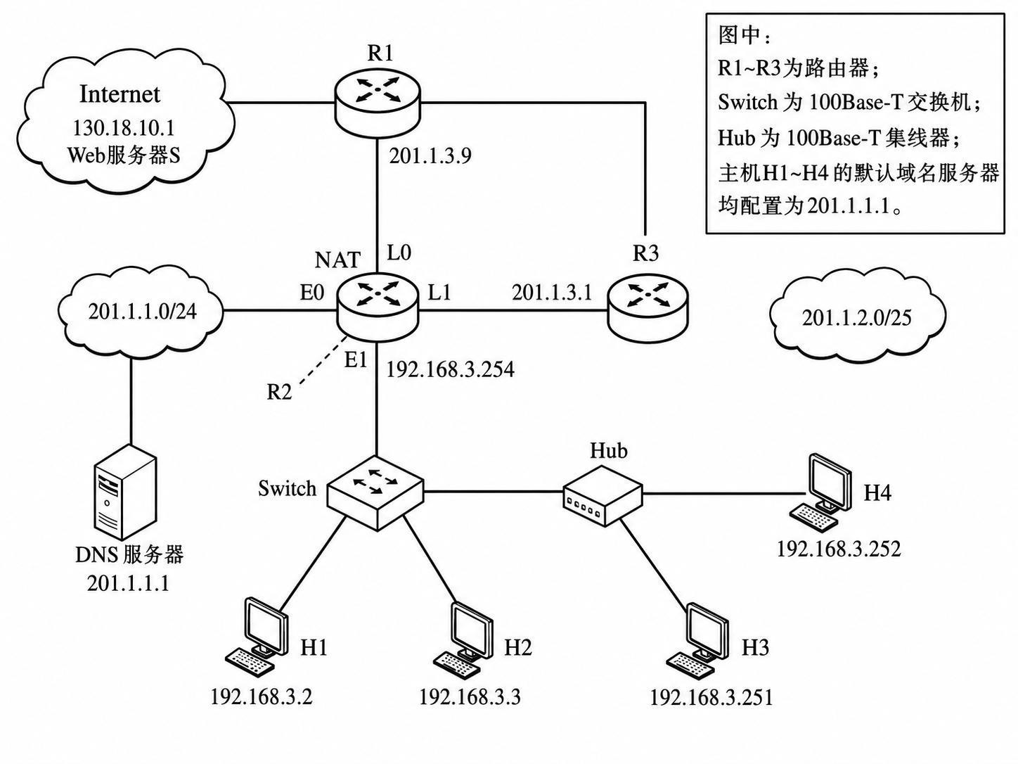 第 3 章 数据链路层 3.3 第6题：图表，见原 PDF 第20页附近