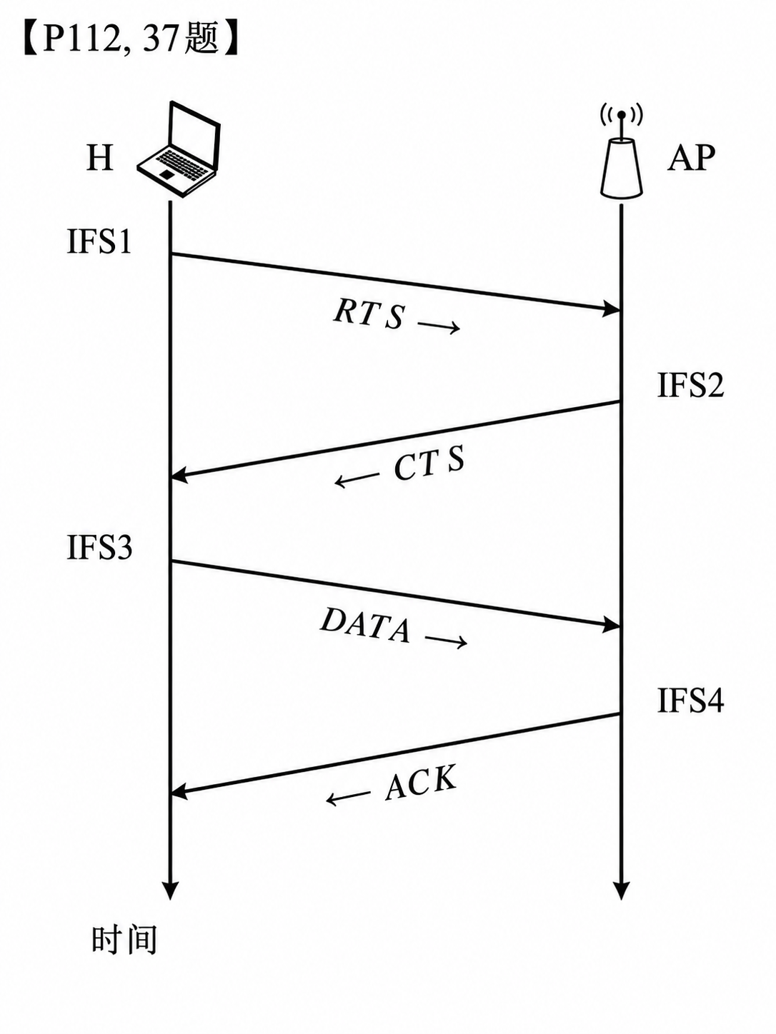 第 3 章 数据链路层 3.3 第9题：图表，见原 PDF 第21页附近