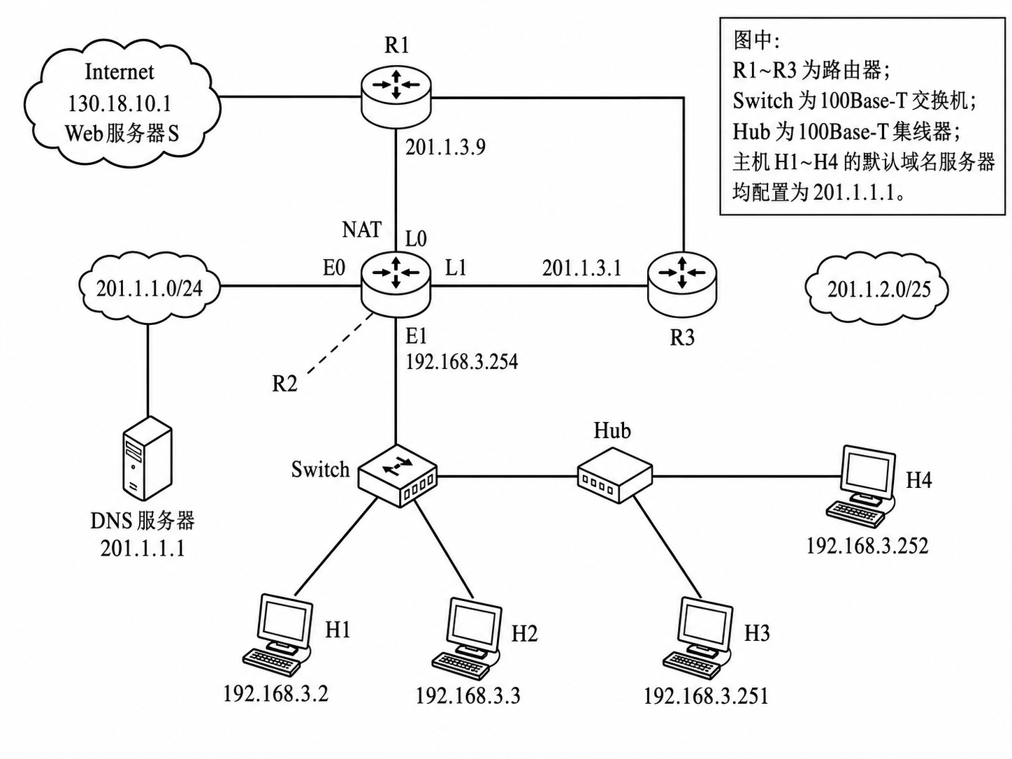 第 3 章 数据链路层 3.5 第5题：图表，见原 PDF 第27页附近