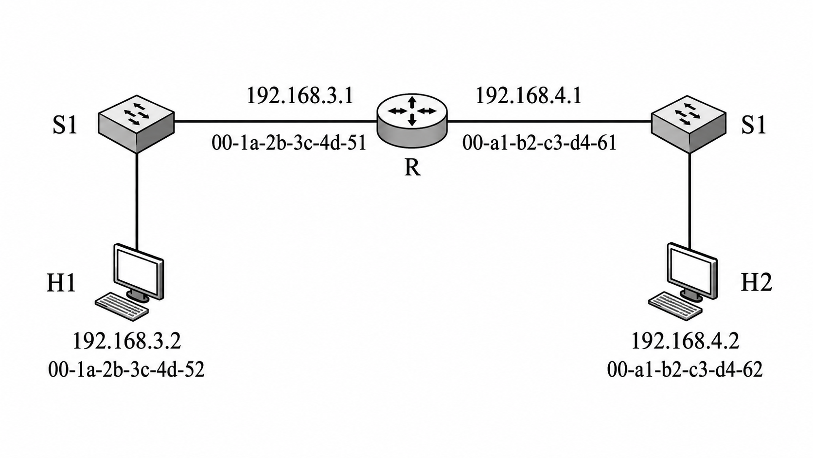 第 4 章 网络层 4.2 第13题:网络拓扑图,见原 PDF 第32页附近
