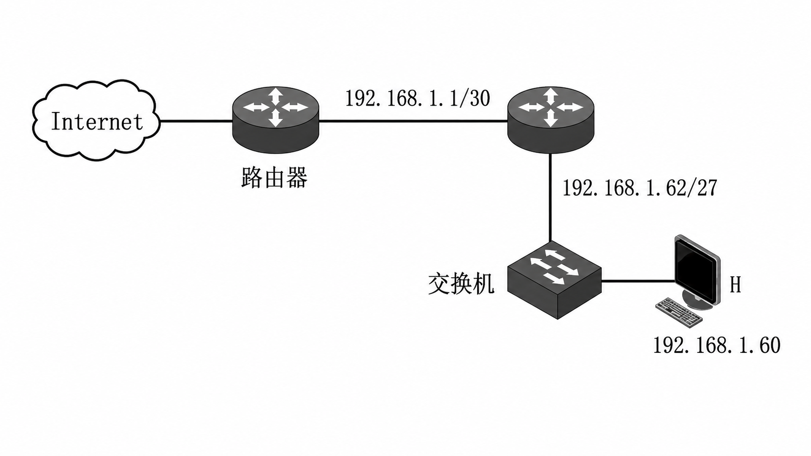 第 4 章 网络层 4.2 第18题:网络拓扑图,见原 PDF 第34页附近