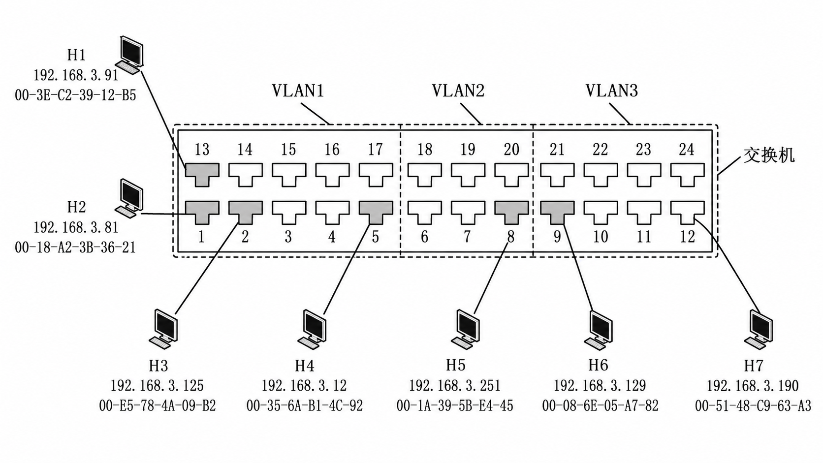 第 4 章 网络层 4.2 第21题:题目表格,见原 PDF 第35页附近