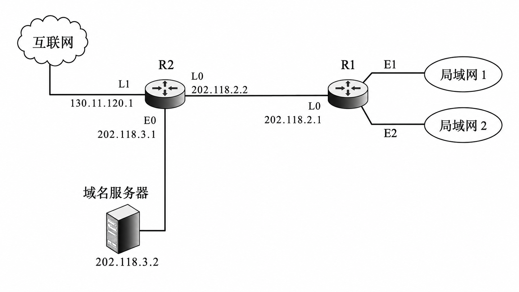 第 4 章 网络层 4.2 第22题:网络拓扑图,见原 PDF 第36页附近