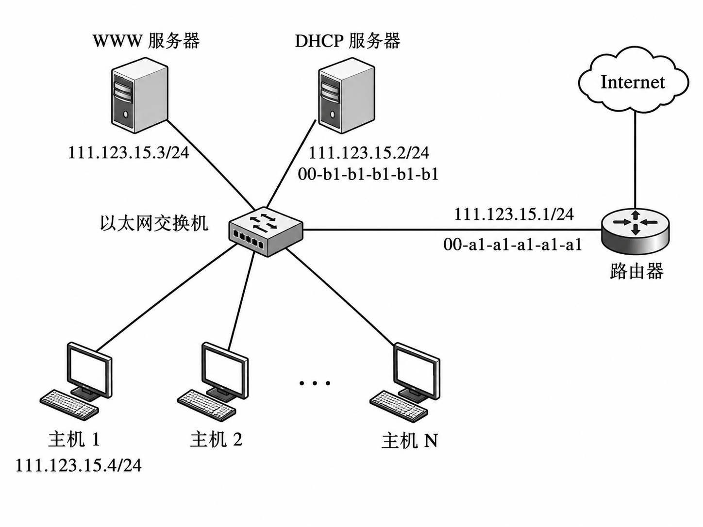 第 4 章 网络层 4.2 第23题:网络拓扑图,见原 PDF 第37页附近
