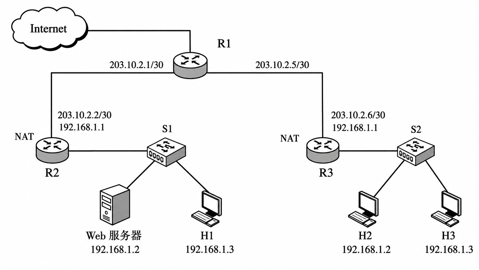 第 4 章 网络层 4.2 第25题:网络拓扑图,见原 PDF 第39页附近