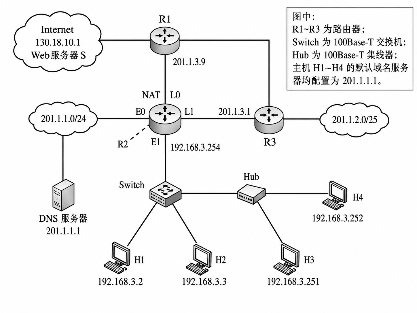 第 4 章 网络层 4.2 第8题:图表,见原 PDF 第30页附近