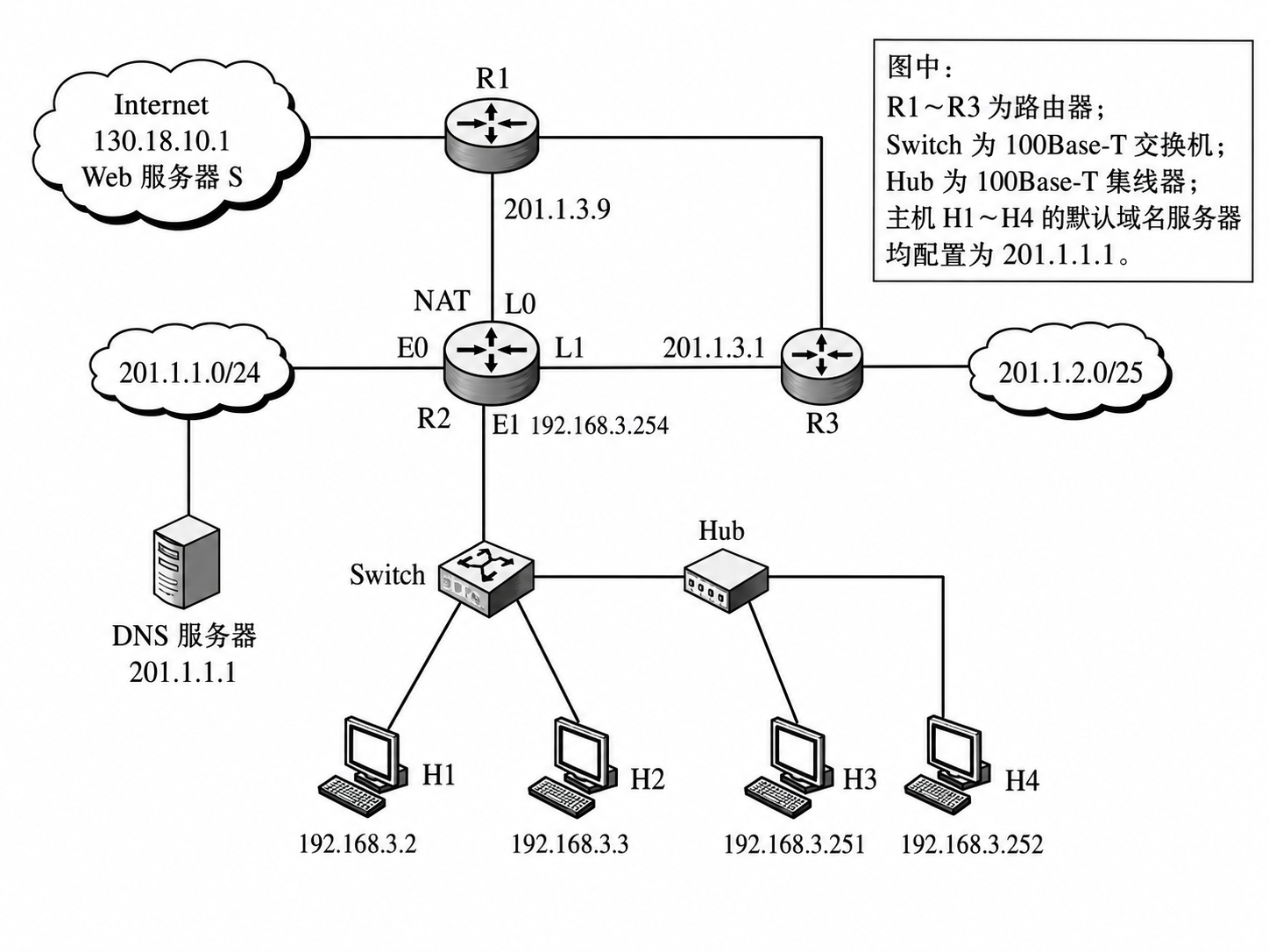 第 4 章 网络层 4.4 第2题:网络拓扑图,见原 PDF 第40页附近