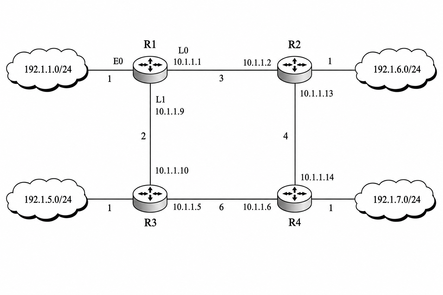 第 4 章 网络层 4.4 第5题:网络拓扑图,见原 PDF 第42页附近
