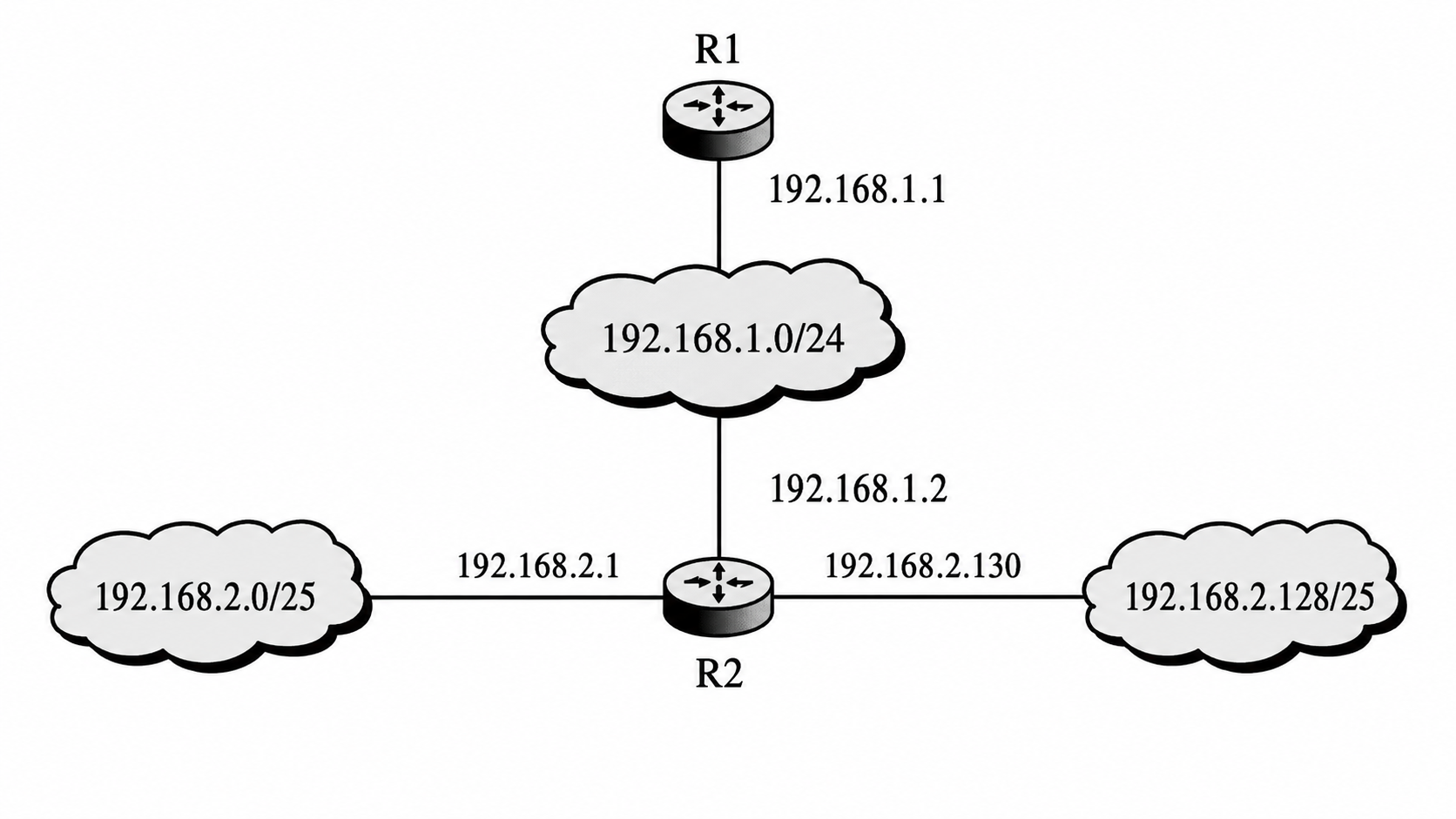 第 4 章 网络层 4.5 第2题:网络拓扑图,见原 PDF 第44页附近