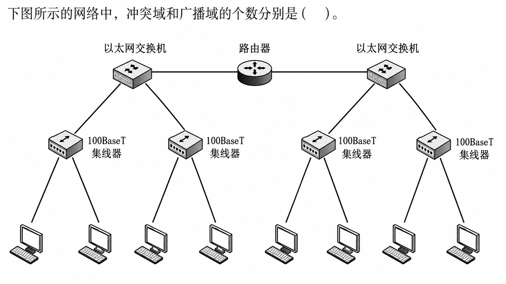 第 4 章 网络层 4.5 第4题:网络拓扑图,见原 PDF 第45页附近