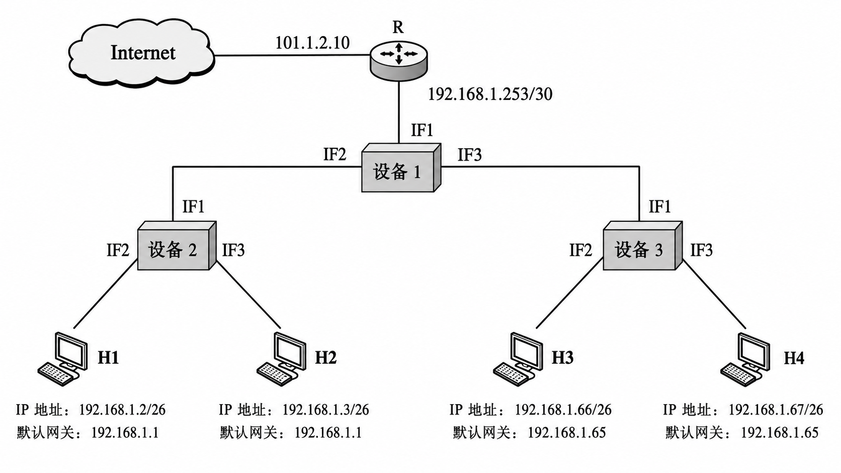 第 4 章 网络层 4.5 第6题:网络拓扑图,见原 PDF 第46页附近