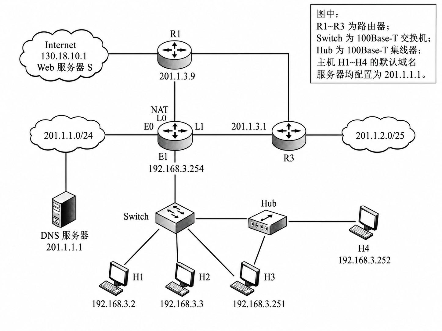 第 5 章 传输层 5.2 第21题:图表,见原 PDF 第56页附近