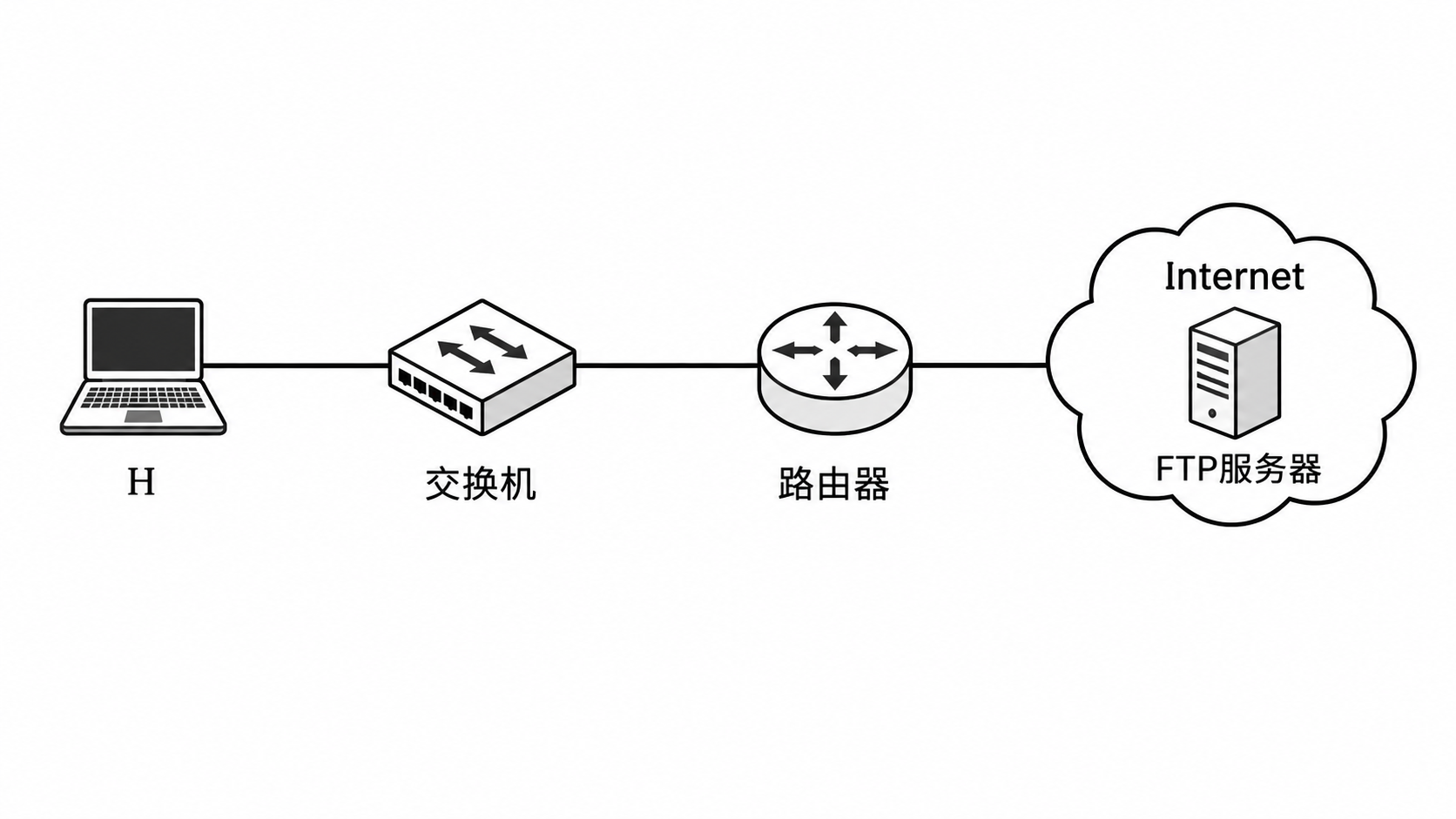 第 5 章 传输层 5.2 第22题:网络拓扑图,见原 PDF 第57页附近