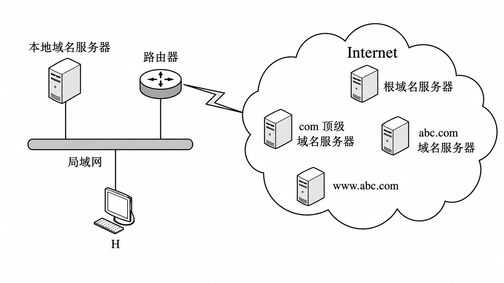 第 6 章 应用层 6.2 第3题：网络拓扑图，见原 PDF 第59页附近