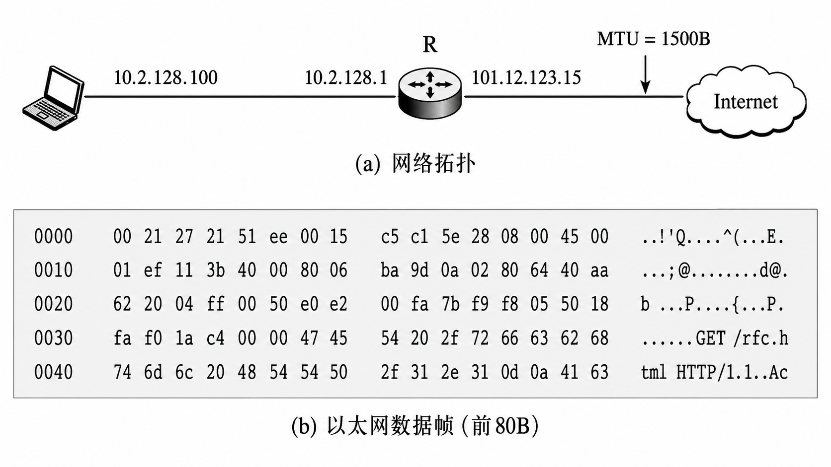 第 6 章 应用层 6.5 第6题：网络拓扑图，见原 PDF 第63页附近