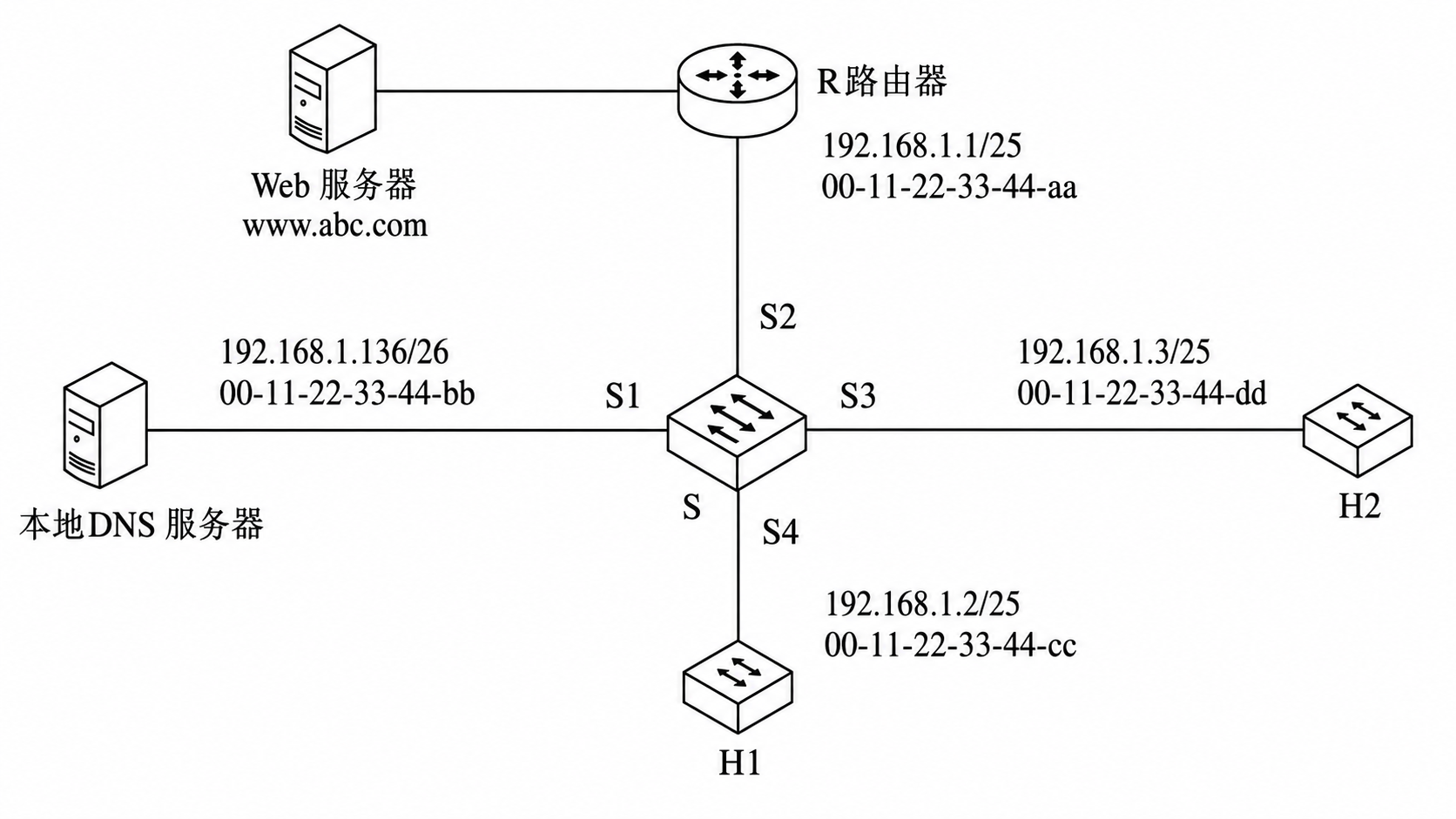 第 6 章 应用层 6.5 第7题：网络拓扑图，见原 PDF 第64页附近