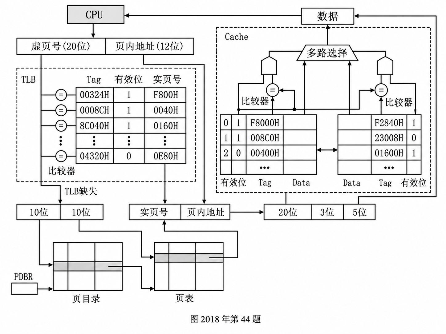 3.2 虚拟内存管理第 24 题虚拟存储管理方式图