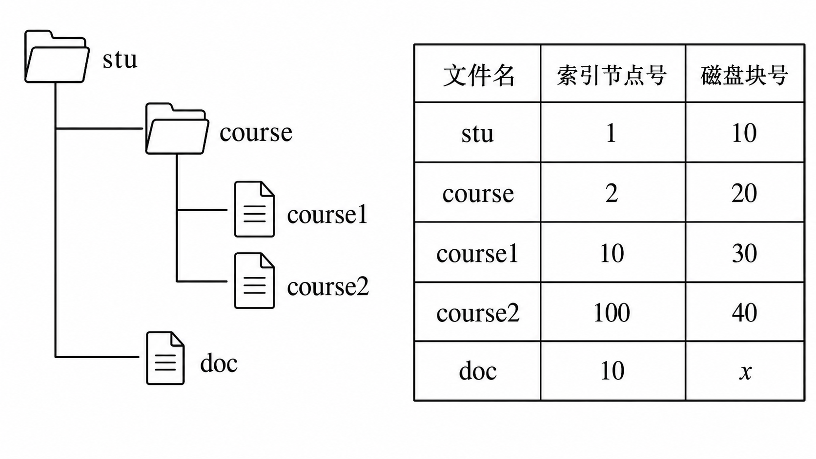 4.2 目录第 6 题子目录结构及文件信息图