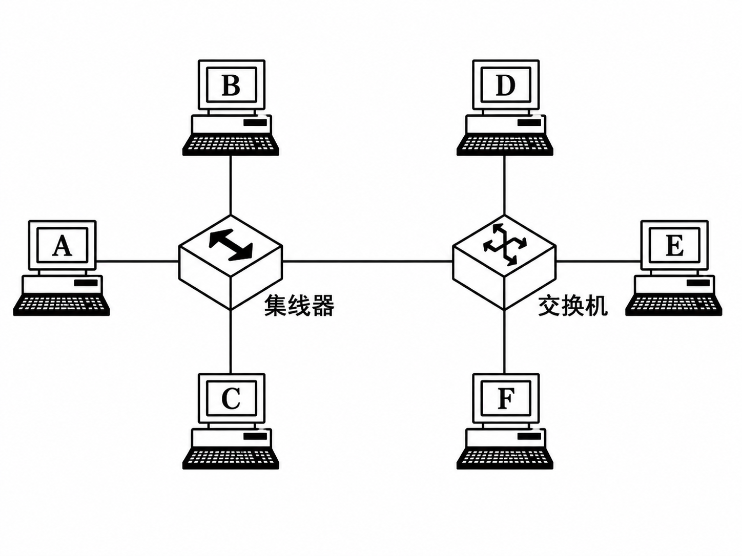 卷一_Q37_局域网拓扑结构