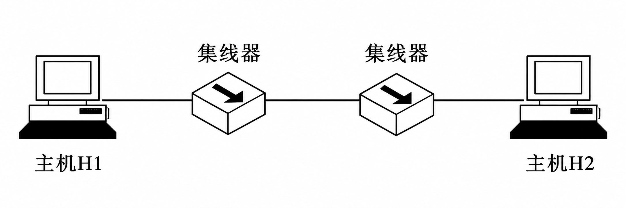 卷二_Q36_CSMACD以太网