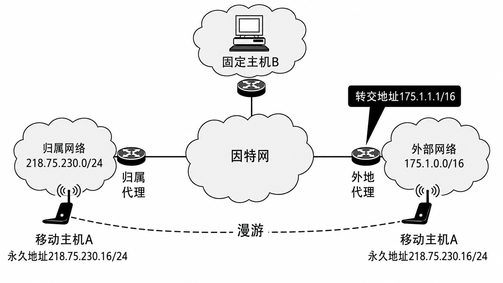 卷二_Q38_移动IP