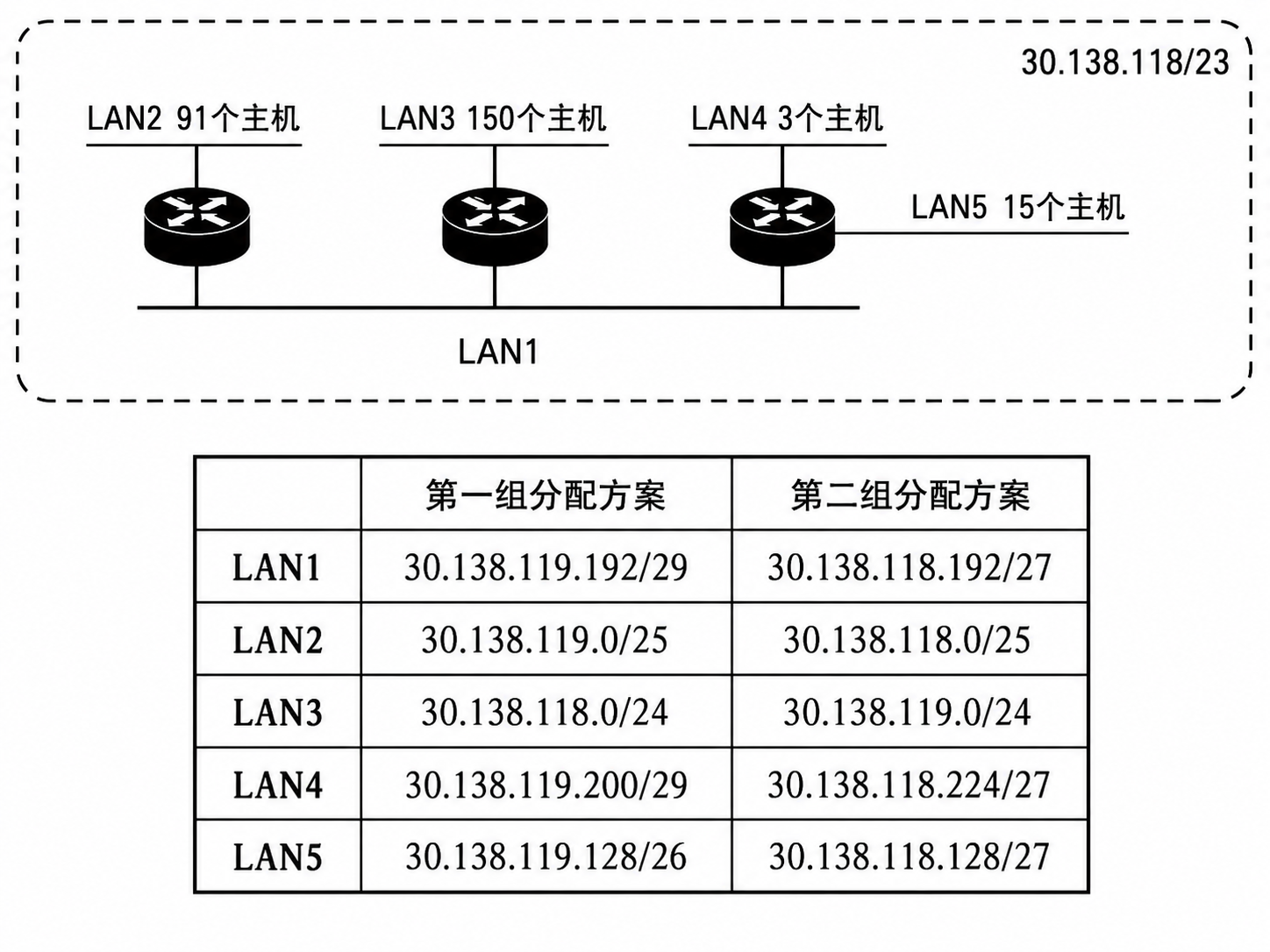 卷四_Q38_AS地址分配