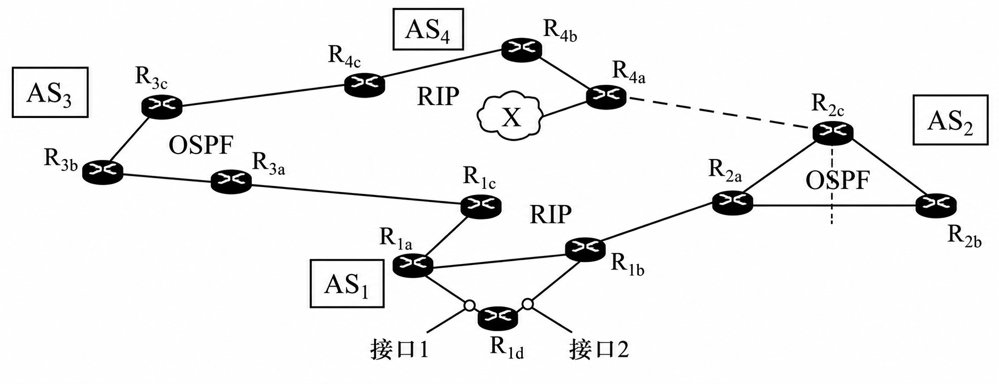 卷八_Q38_AS网络拓扑